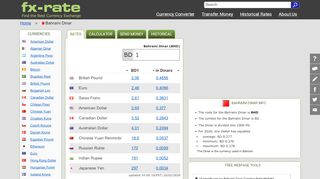 
                            9. Bahraini Dinar Exchange Rates - Dinar (BHD) Currency ...