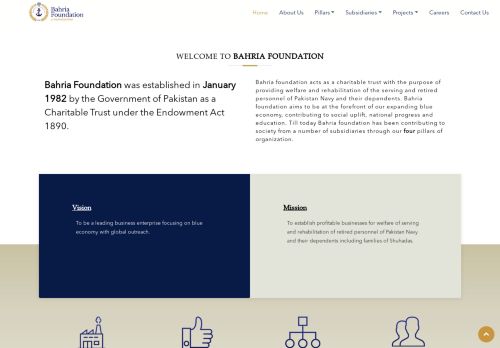 
                            3. Bahria Foundation