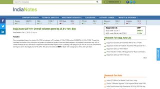 
                            11. Bajaj Auto Q3FY19: Overall volumes grew by 25.8% YoY; Buy ...