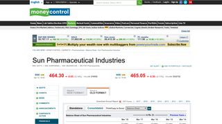 
                            7. Balance Sheet of Sun Pharmaceutical Industries - Moneycontrol