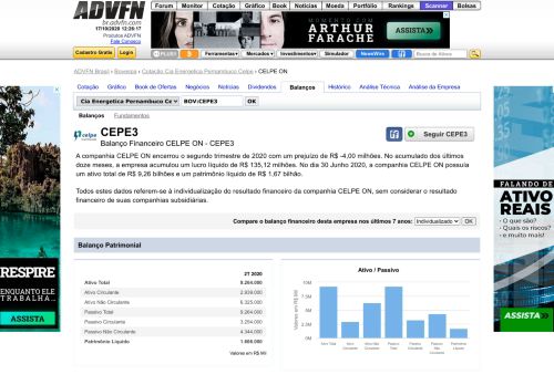 
                            7. Balanço Financeiro Celpe - CEPE3 | Ações Bovespa | ADVFN Brasil