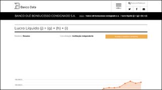 
                            7. BANCO OLÉ BONSUCESSO CONSIGNADO S.A. - Lucro Líquido (j ...