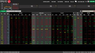 
                            3. Bảng giá công ty Chứng khoán Rồng Việt: Tổng hợp