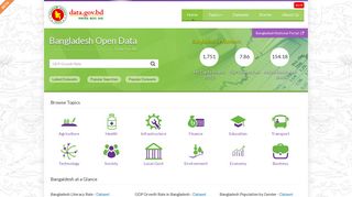 
                            5. Bangladesh Open Data | Data For All