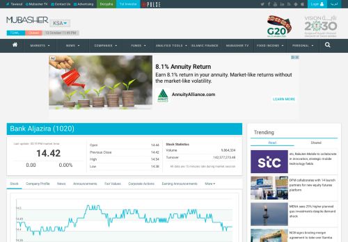 
                            13. Bank Aljazira (BJAZ) - Mubasher Info