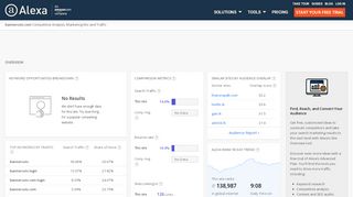 
                            5. Bannercuts.com Traffic, Demographics and Competitors - Alexa
