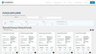 
                            6. Baroda Pioneer Mutual Funds | Baroda Pioneer SIP | Baroda Pioneer ...