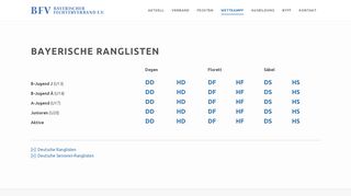 
                            6. Bay. Ranglisten: Bayerischer Fechterverband e.V.