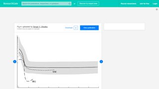 
                            11. Bayesian skyline plot for the sample of the Amur sturgeon mtDNA ...