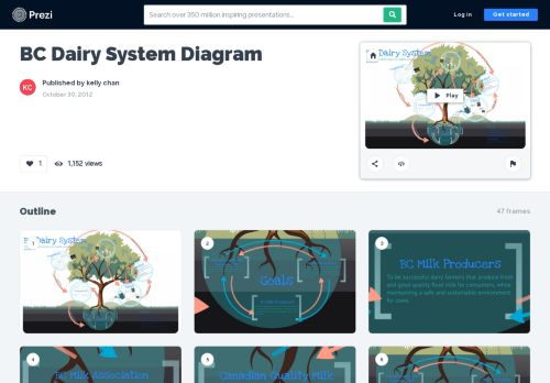 
                            11. BC Dairy System Diagram by kelly chan on Prezi