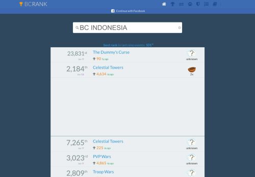 
                            5. BC Rank - BC INDONESIA