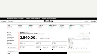 
                            13. BDMN:Indonesia Stock Quote - Bank Danamon Indonesia Tbk PT ...