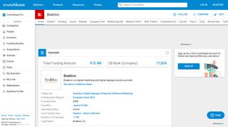 
                            7. Beabloo | Crunchbase