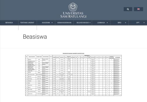 
                            10. Beasiswa - Universitas Sam Ratulangi