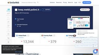
                            10. Beep.metid.polimi.it Analytics - Market Share Stats & Traffic Ranking
