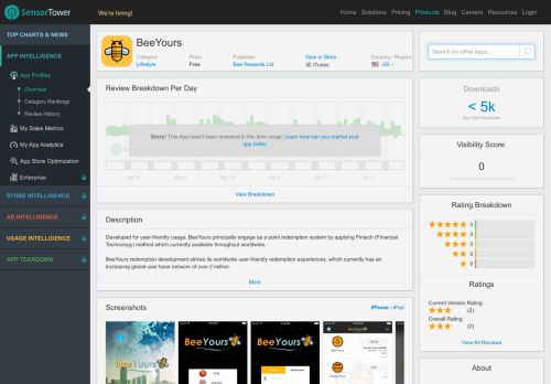 
                            10. BeeYours - Revenue & Download estimates - App Store - US