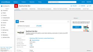 
                            12. BeeZmall Sdn Bhd | Crunchbase