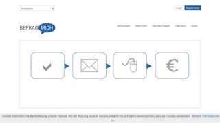 
                            2. BEFRAGMICH ® Umfragen Österreich - Meinung sagen & Geld ...