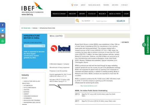 
                            10. BEML LIMITED - IBEF