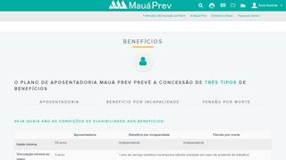 
                            2. Benefícios - Mauá Prev - Sociedade de Previdência Privada