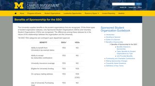 
                            12. Benefits of Sponsorship for the SSO | Campus Involvement