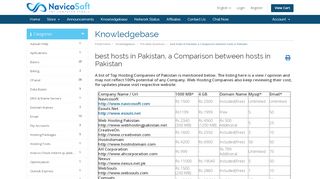 
                            11. best hosts in Pakistan, a Comparison between hosts in ...