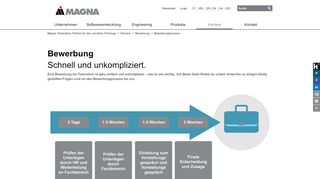 
                            8. Bewerbungsprozess bei MAGNA Telemotive