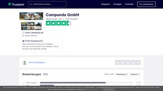 
                            7. Bewertungen von Campanda GmbH | Kundenbewertungen von www ...