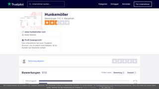 
                            13. Bewertungen von Hunkemöller | Kundenbewertungen von www ...