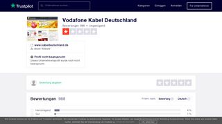
                            12. Bewertungen von Vodafone Kabel Deutschland ... - Trustpilot