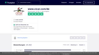 
                            8. Bewertungen von www.cicar.com/de | Kundenbewertungen von cicar ...
