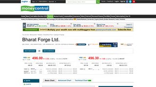 
                            6. Bharat Forge Ltd. Stock Price, Share Price, Live BSE/NSE, Bharat ...