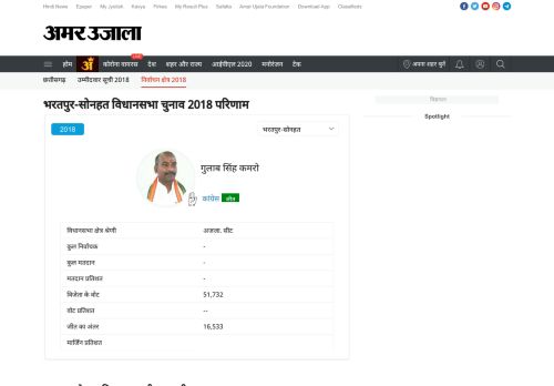 
                            4. Bharatpur-sonhat Assembly Election 2018 Result, Chhattisgarh: List ...