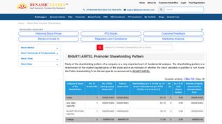 
                            11. BHARTI AIRTEL Promoter Holding - Dynamic Levels