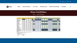 
                            10. Biaya Pendidikan – PMB UMSIDA