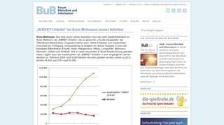 
                            9. „BIBNET-Onleihe“ im Kreis Mettmann immer beliebter - BuB - BuB