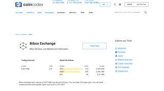 
                            7. Bibox Exchange - Reviews & Markets | CoinCodex