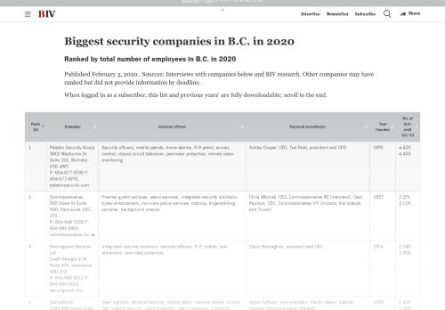 
                            12. Biggest security companies in B.C. in 2019 - Business in Vancouver
