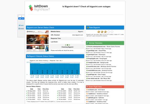 
                            4. Bigpoint.com - Is Bigpoint Down Right Now?