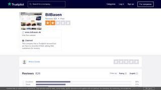 
                            11. BilBasen Reviews | Read Customer Service Reviews of www ...
