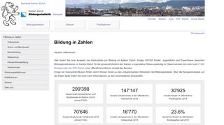 
                            13. Bildungsstatistik - Kanton Zürich