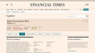 
                            9. Bina Darulaman Bhd, BDB:KLS profile - FT.com - Markets ...