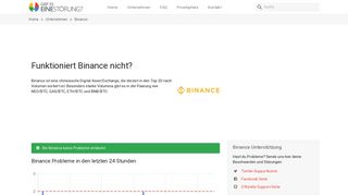 
                            1. Binance funktioniert nicht? Aktueller Status und Probleme - Gibt es ...