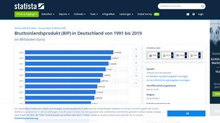 
                            5. BIP in Deutschland - Bruttoinlandsprodukt bis 2018 | Statista