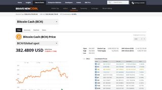 
                            8. Bitcoin-Cash - Brave New Coin