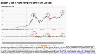 
                            6. Bitcoin Cash Cryptocompare Ethereum Lesson - Lafrascia