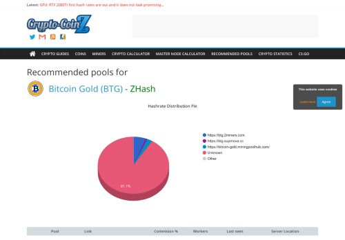 
                            9. Bitcoin Gold (BTG) - ZHash - Recommended pools for – Crypto-CoinZ