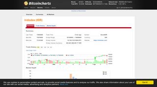 
                            9. Bitcoincharts | Indodax - IDR Summary