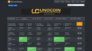 
                            10. BitcoinRates : Get bitcoin rates from all bitcoin exchanges in India.