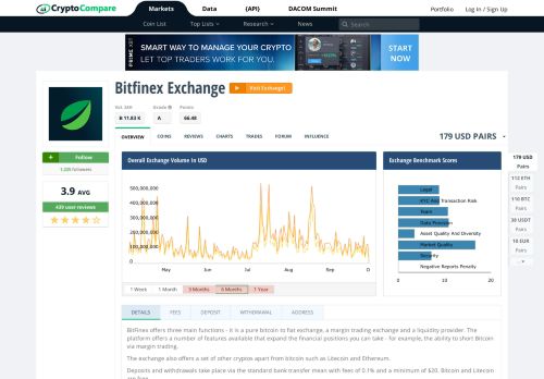 
                            11. Bitfinex Exchange Reviews, Live Markets, Guides, Bitcoin charts